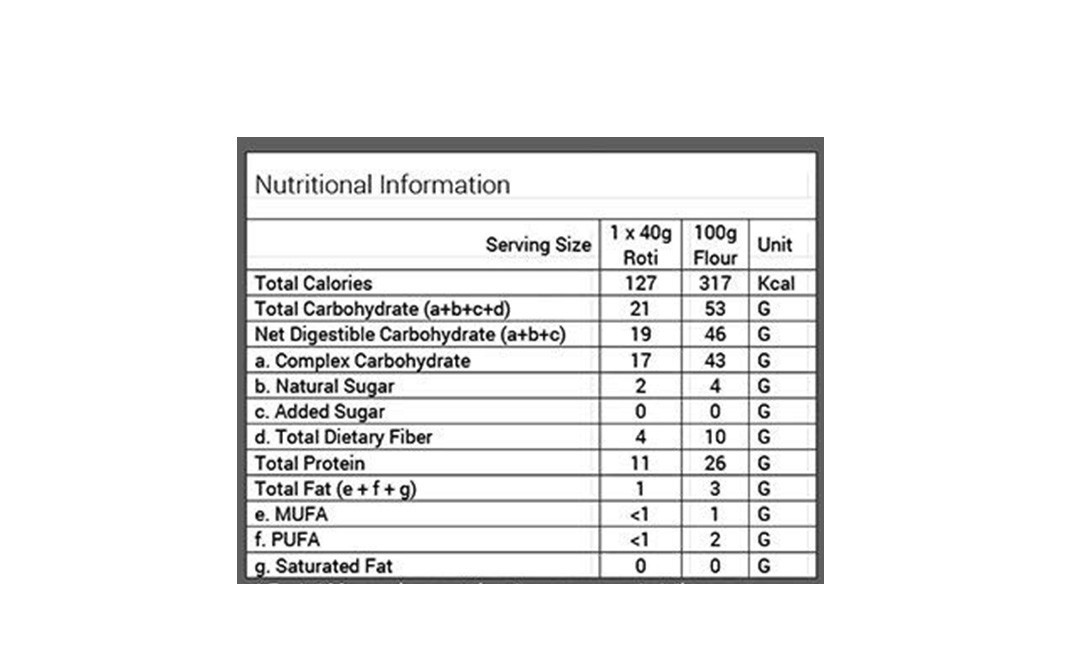 Grow Fit Ancient Grain Low Carb Atta   Pack  500 grams